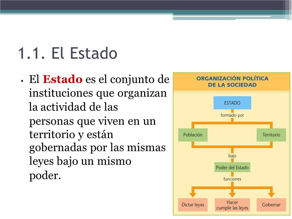 1.1. El Estado personas que viven en un territorio y están