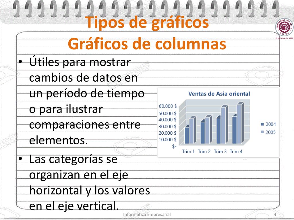 Tipos de gráficos Gráficos de columnas