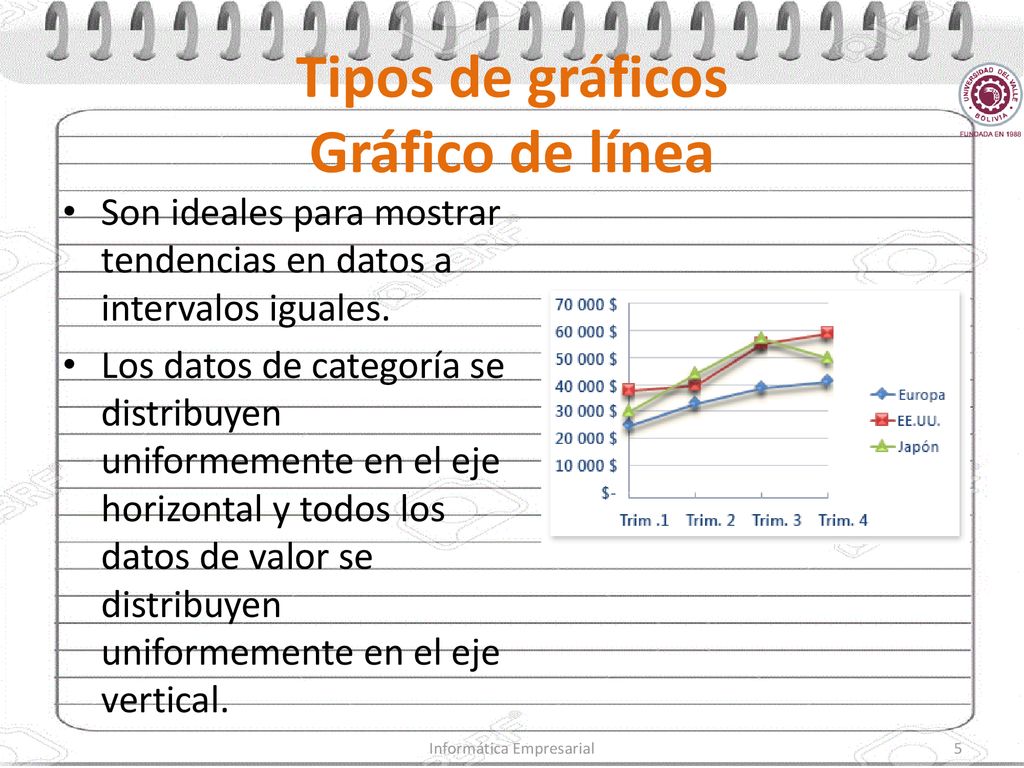 Tipos de gráficos Gráfico de línea