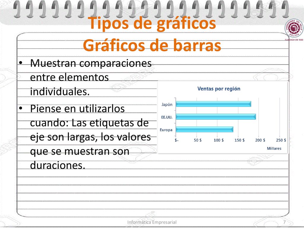 Tipos de gráficos Gráficos de barras