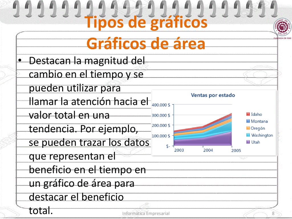 Tipos de gráficos Gráficos de área