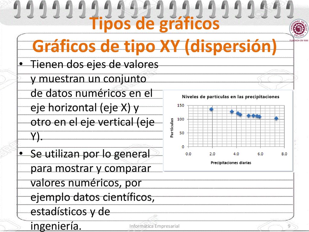 Tipos de gráficos Gráficos de tipo XY (dispersión)