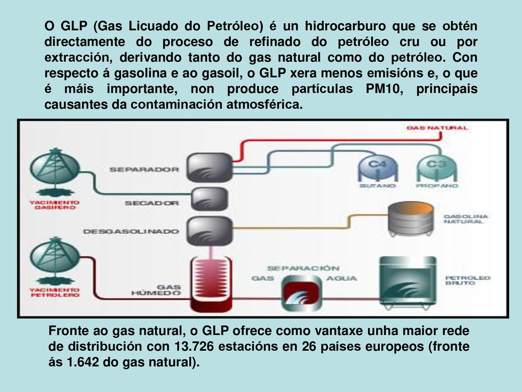 O GLP (Gas Licuado do Petróleo) é un hidrocarburo que se obtén directamente do proceso de refinado do petróleo cru ou por extracción, derivando tanto do gas natural como do petróleo. Con respecto á gasolina e ao gasoil, o GLP xera menos emisións e, o que é máis importante, non produce partículas PM10, principais causantes da contaminación atmosférica.