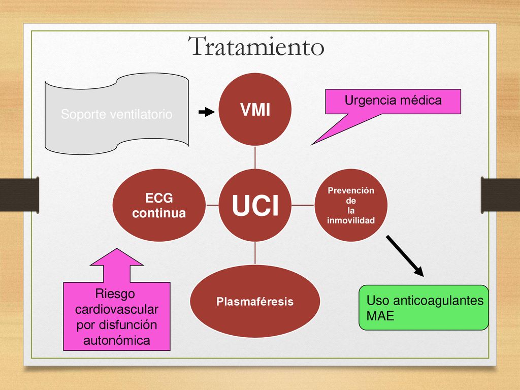 Tratamiento UCI VMI Soporte ventilatorio Urgencia médica ECG continua
