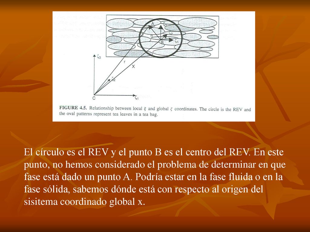El círculo es el REV y el punto B es el centro del REV