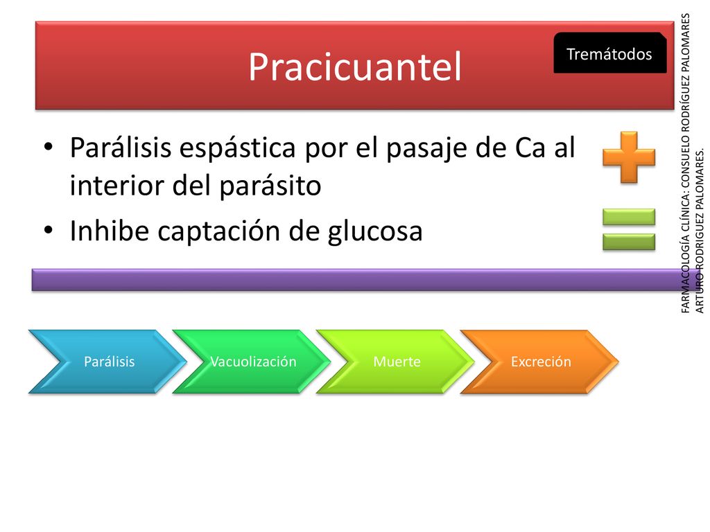 Pracicuantel Tremátodos. Parálisis espástica por el pasaje de Ca al interior del parásito. Inhibe captación de glucosa.