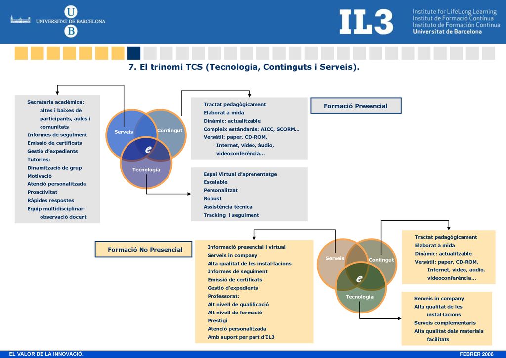 e e 7. El trinomi TCS (Tecnologia, Continguts i Serveis).