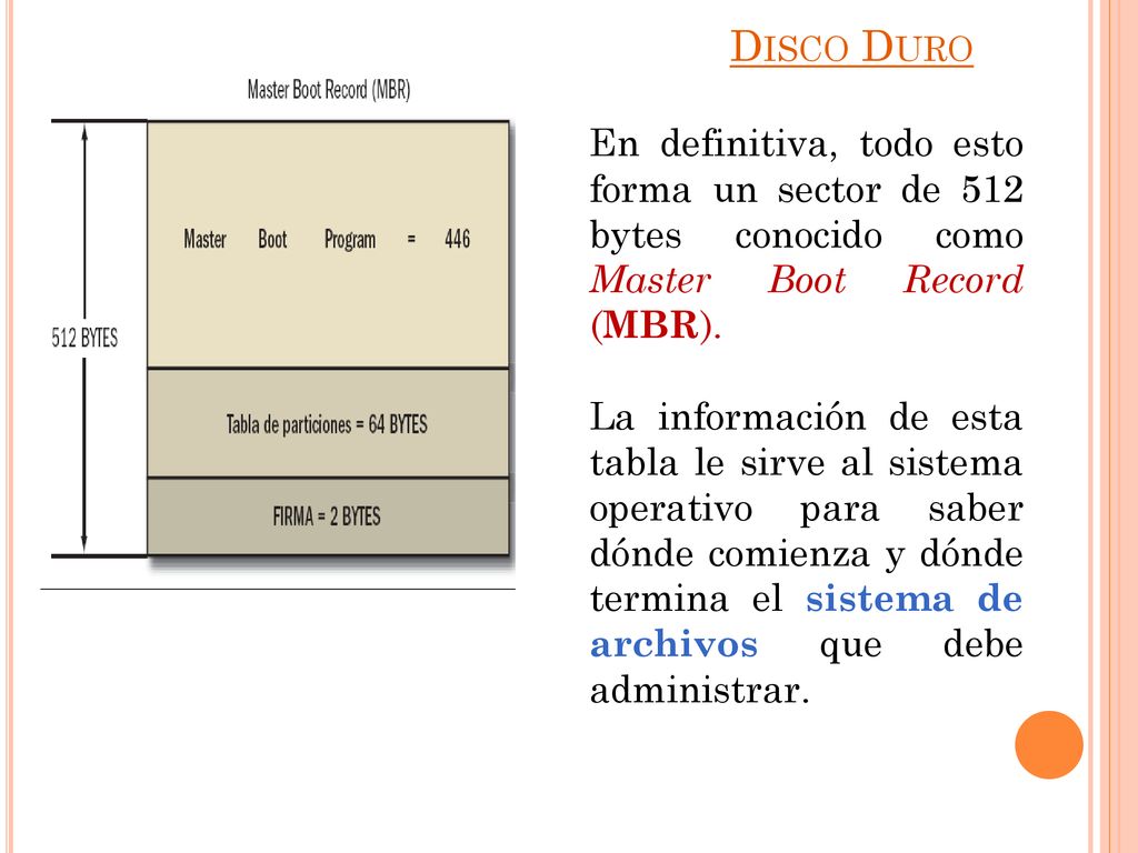 Disco Duro En definitiva, todo esto forma un sector de 512 bytes conocido como Master Boot Record (MBR).