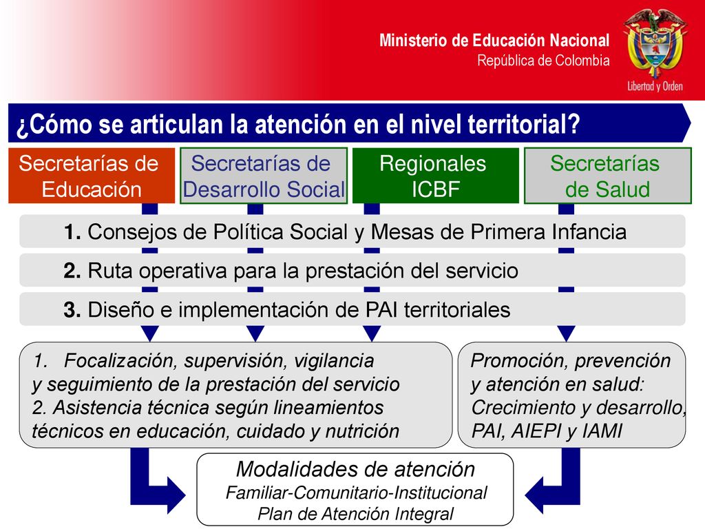 ¿Cómo se articulan la atención en el nivel territorial