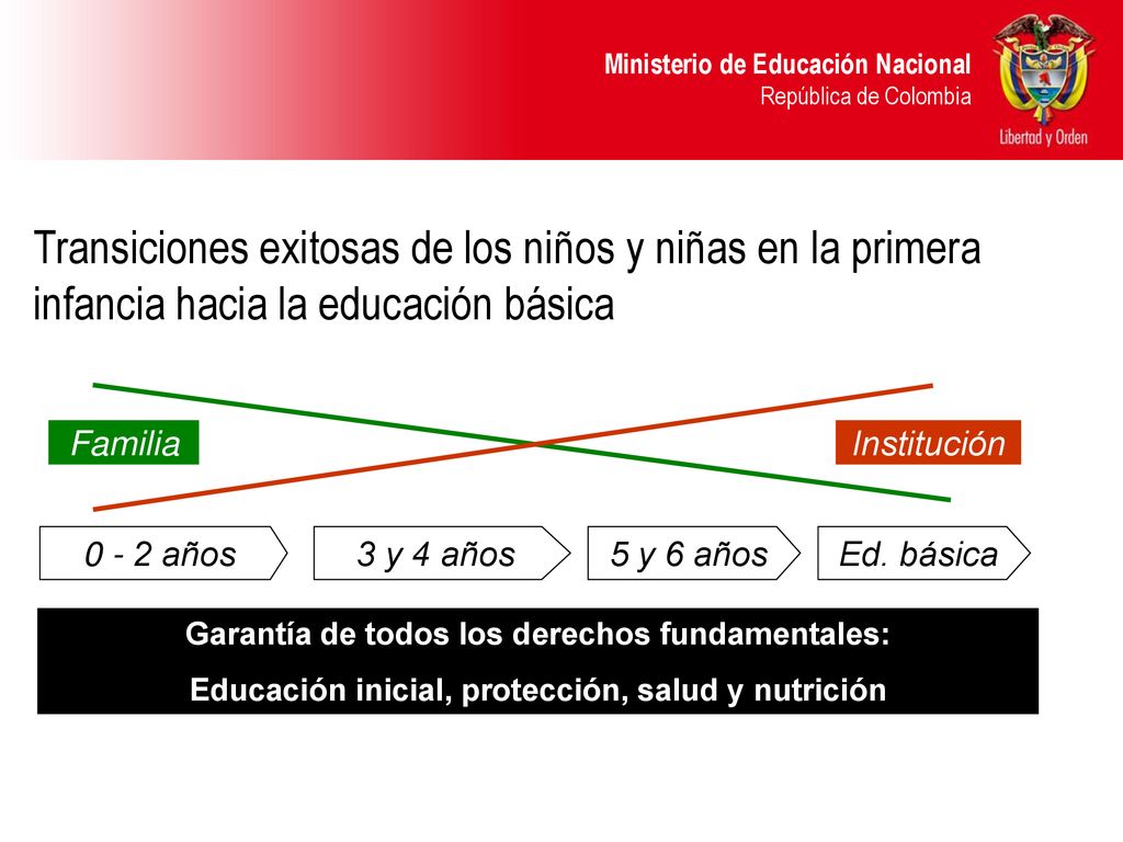 Transiciones exitosas de los niños y niñas en la primera infancia hacia la educación básica