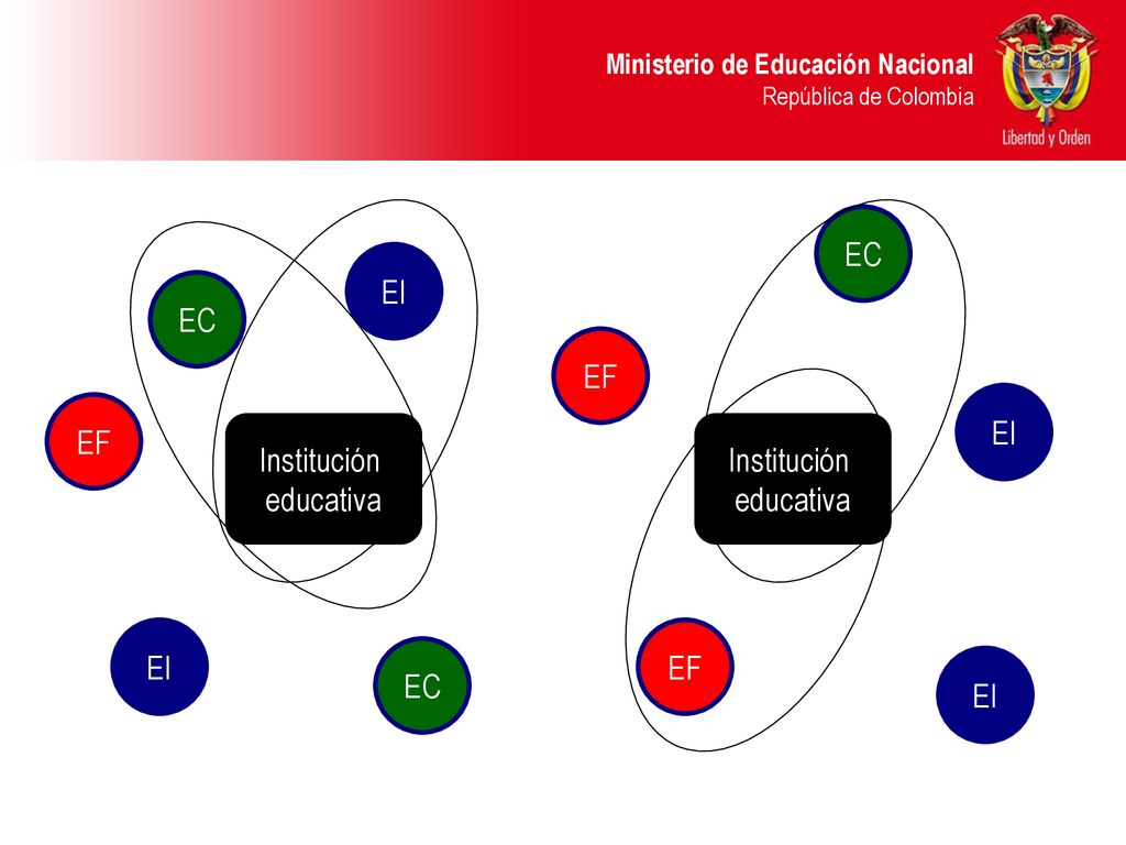 EC EI EC EF EI EF Institución educativa Institución educativa EI EF EC EI
