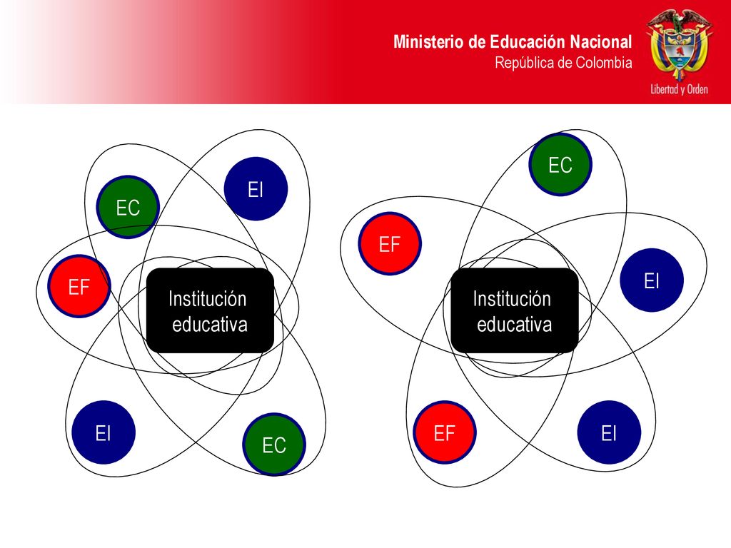 EC EI EC EF EI EF Institución educativa Institución educativa EI EF EI EC