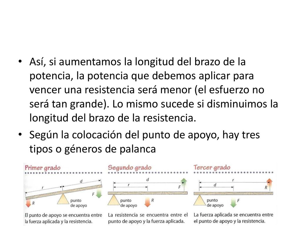 Así, si aumentamos la longitud del brazo de la potencia, la potencia que debemos aplicar para vencer una resistencia será menor (el esfuerzo no será tan grande). Lo mismo sucede si disminuimos la longitud del brazo de la resistencia.