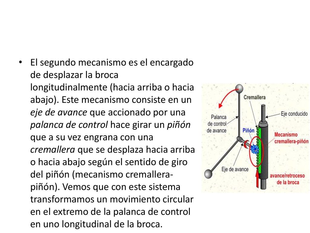 El segundo mecanismo es el encargado de desplazar la broca longitudinalmente (hacia arriba o hacia abajo).