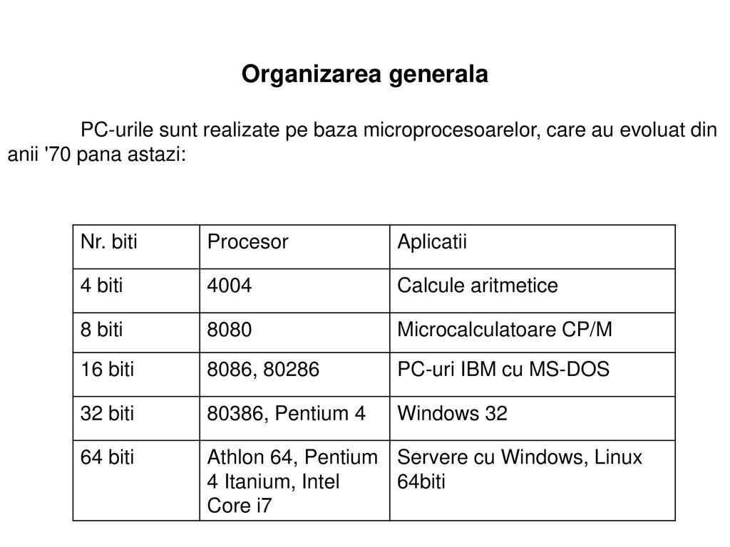 Organizarea generala PC-urile sunt realizate pe baza microprocesoarelor, care au evoluat din anii 70 pana astazi: