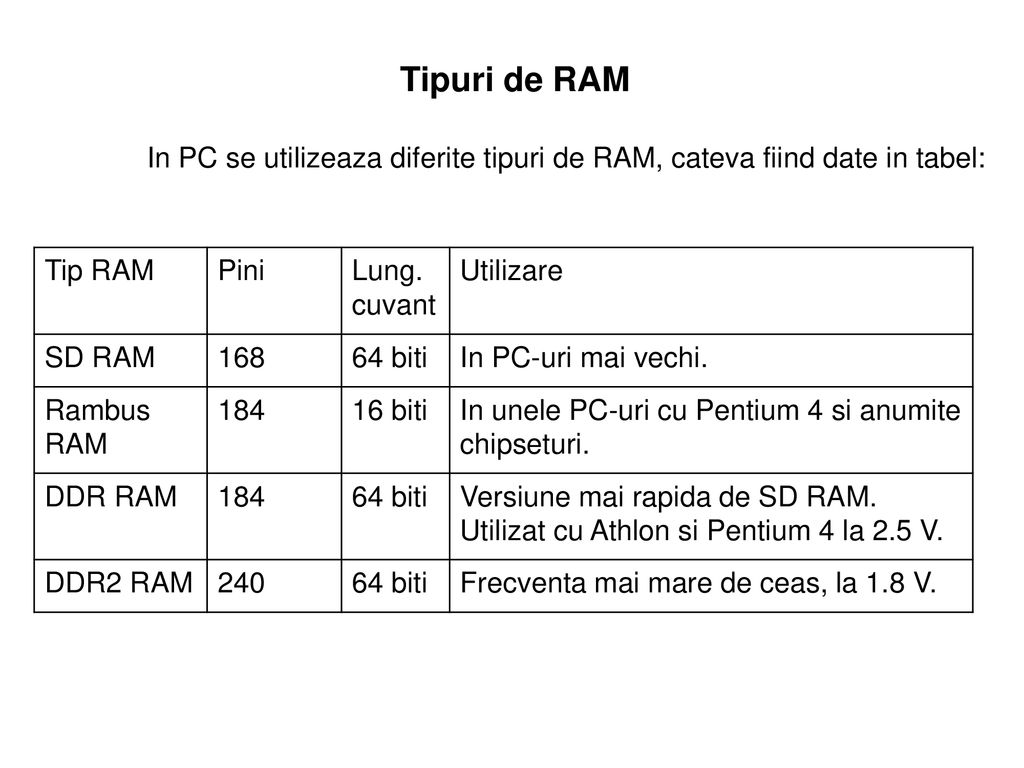 Tipuri de RAM In PC se utilizeaza diferite tipuri de RAM, cateva fiind date in tabel: Tip RAM. Pini.