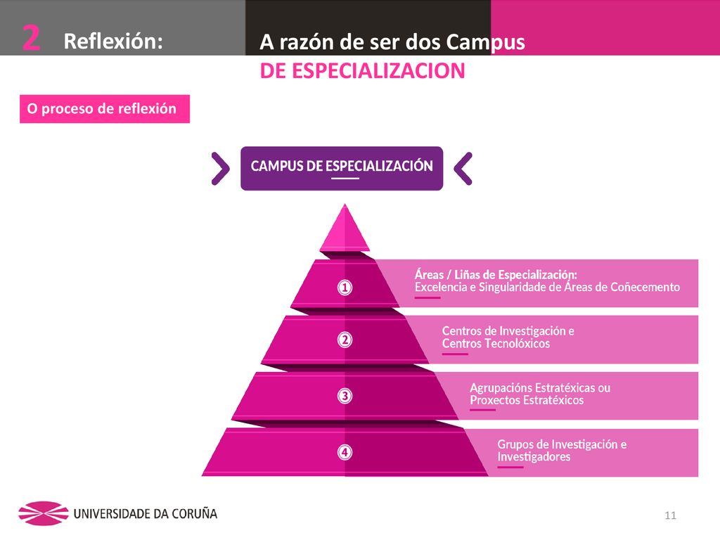 2 Reflexión: A razón de ser dos Campus DE ESPECIALIZACION