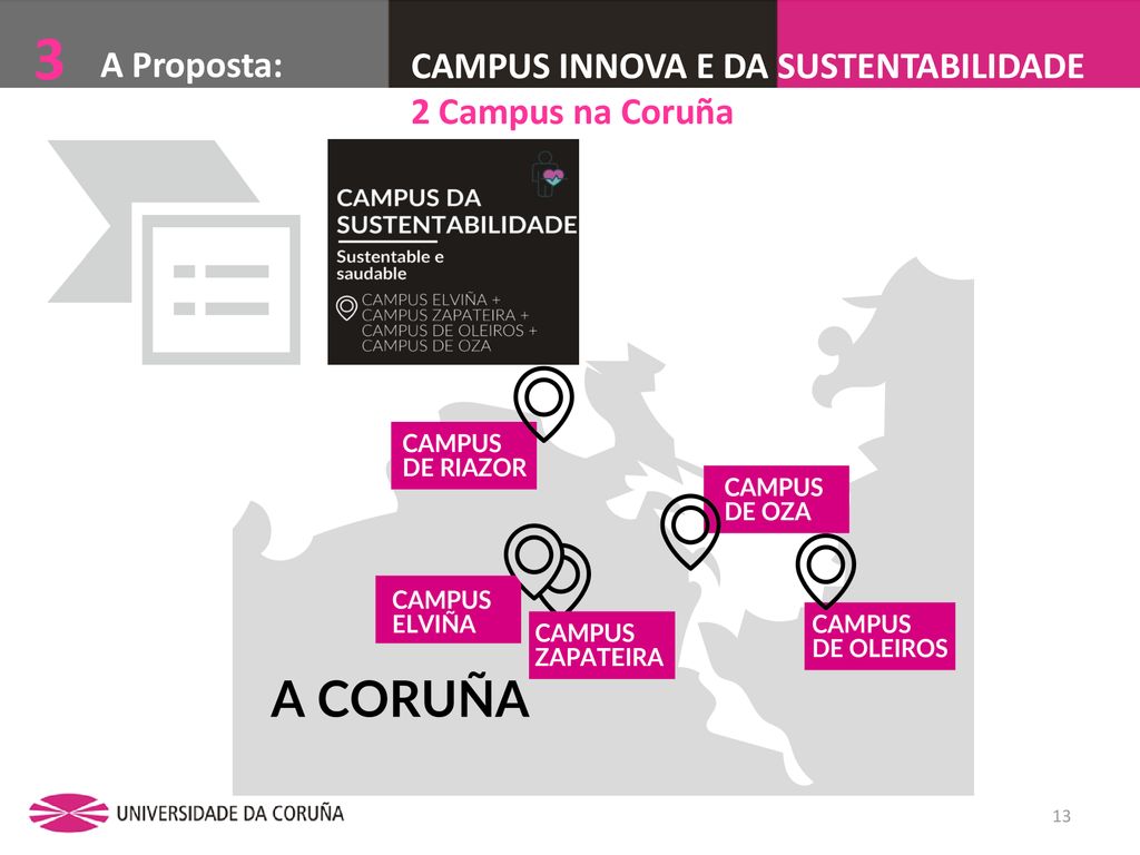 3 A Proposta: CAMPUS INNOVA E DA SUSTENTABILIDADE 2 Campus na Coruña