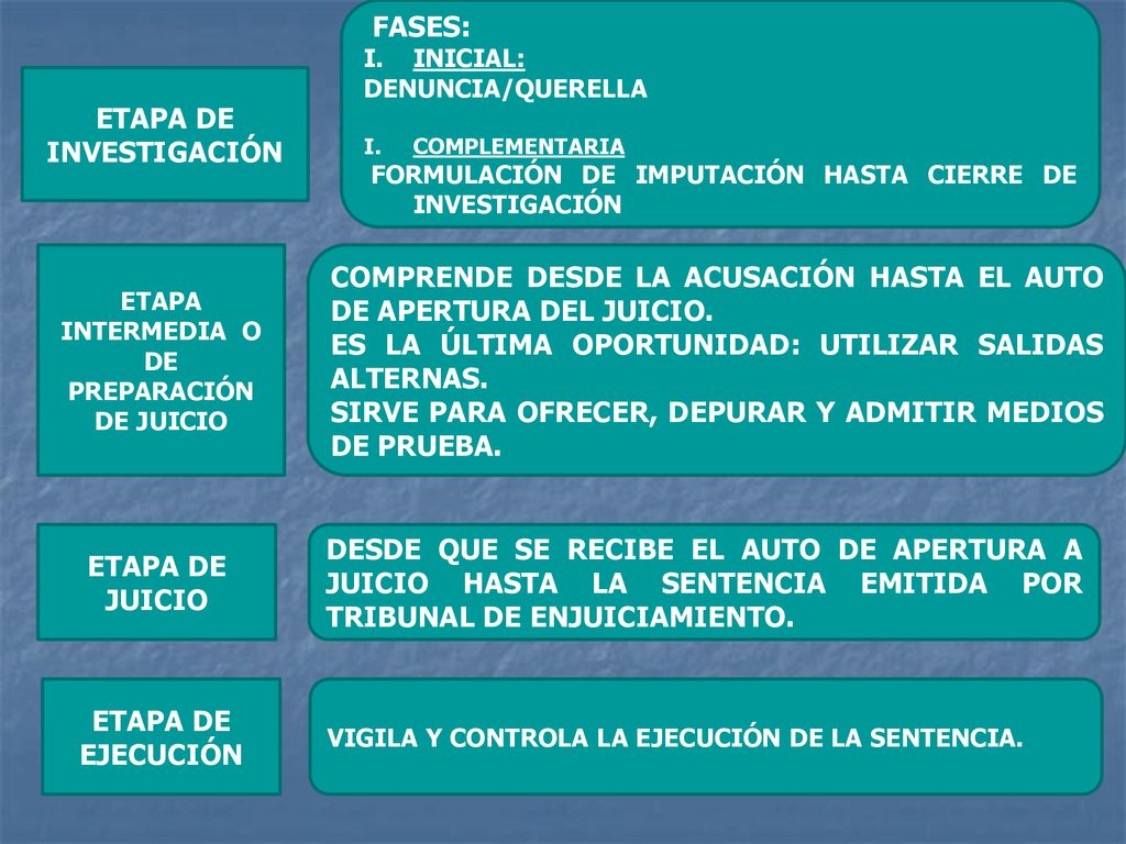 ETAPA DE INVESTIGACIÓN ETAPA INTERMEDIA O DE PREPARACIÓN DE JUICIO