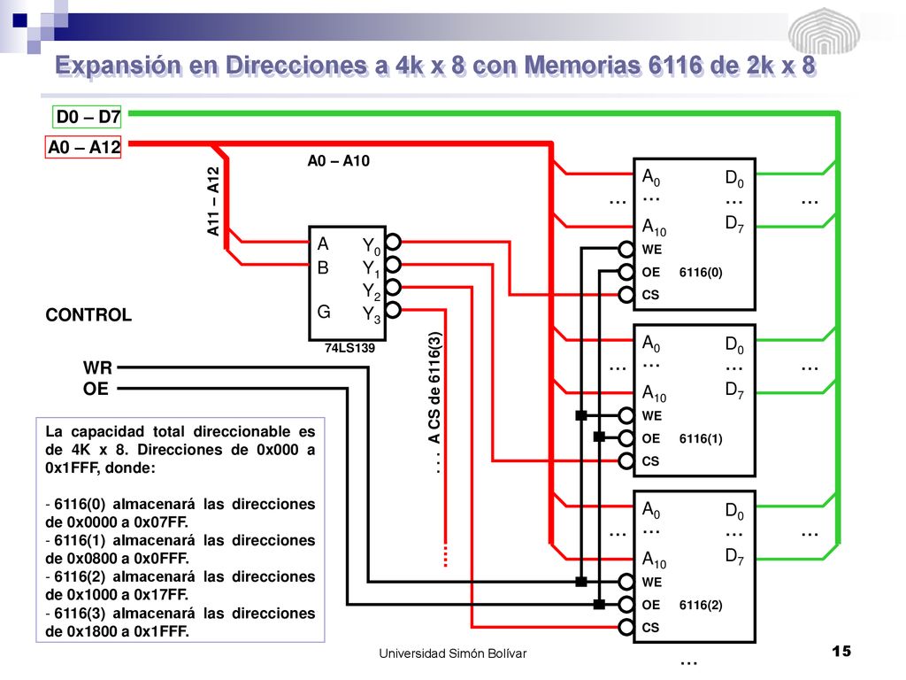 Expansión en Direcciones a 4k x 8 con Memorias 6116 de 2k x 8