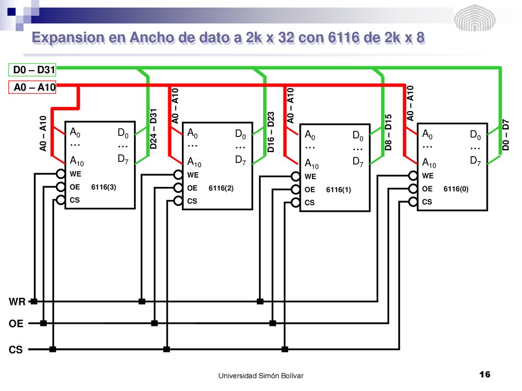 Expansion en Ancho de dato a 2k x 32 con 6116 de 2k x 8