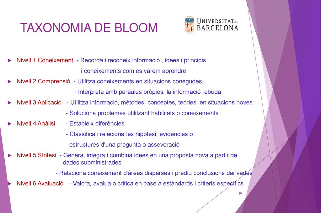 TAXONOMIA DE BLOOM Nivell 1 Coneixement - Recorda i reconeix informació , idees i principis. i coneixements com es varem aprendre.