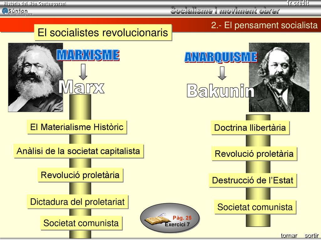 MARXISME ANARQUISME Marx Bakunin El socialistes revolucionaris