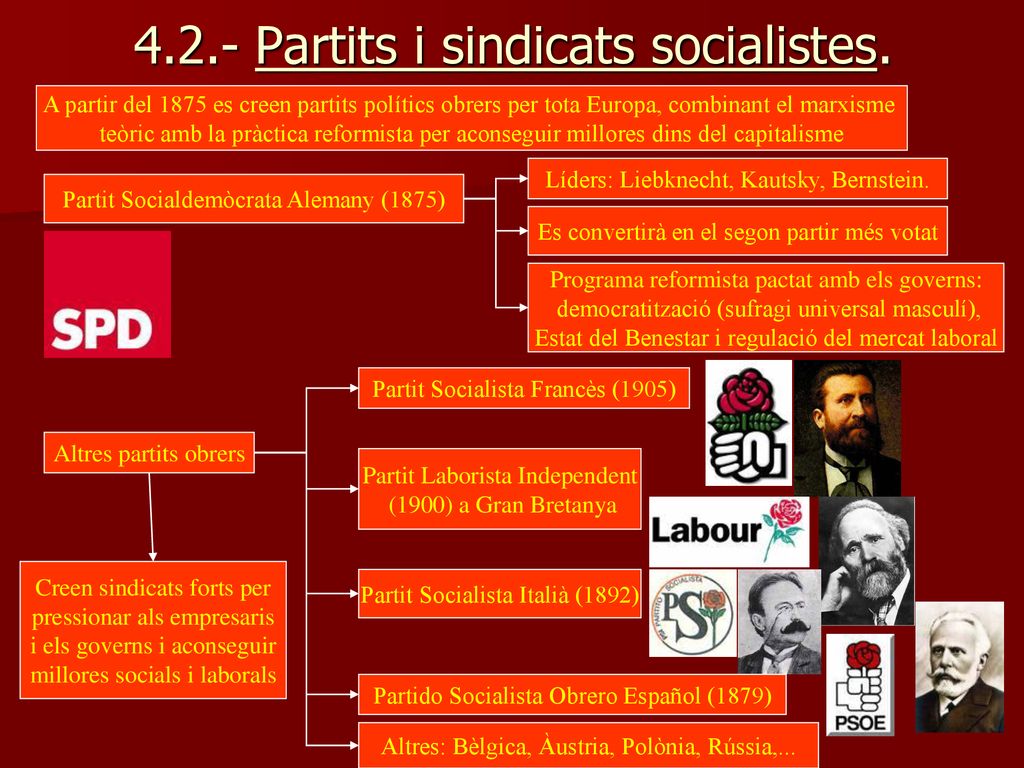 4.2.- Partits i sindicats socialistes.