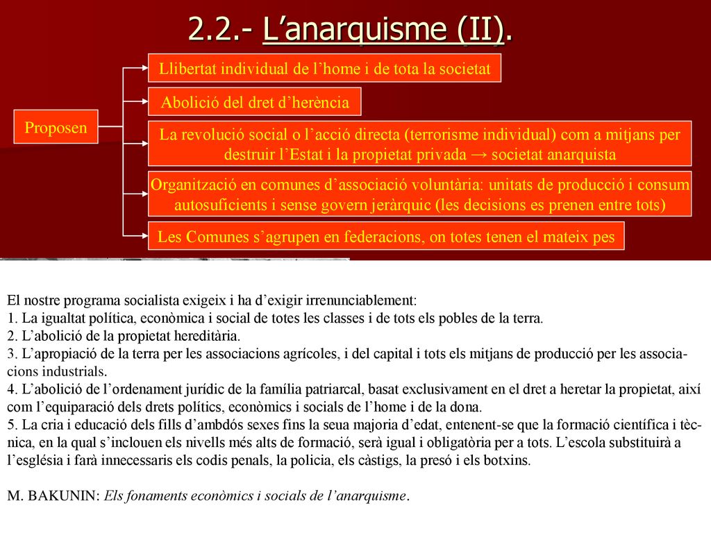 2.2.- L’anarquisme (II). Llibertat individual de l’home i de tota la societat. Abolició del dret d’herència.