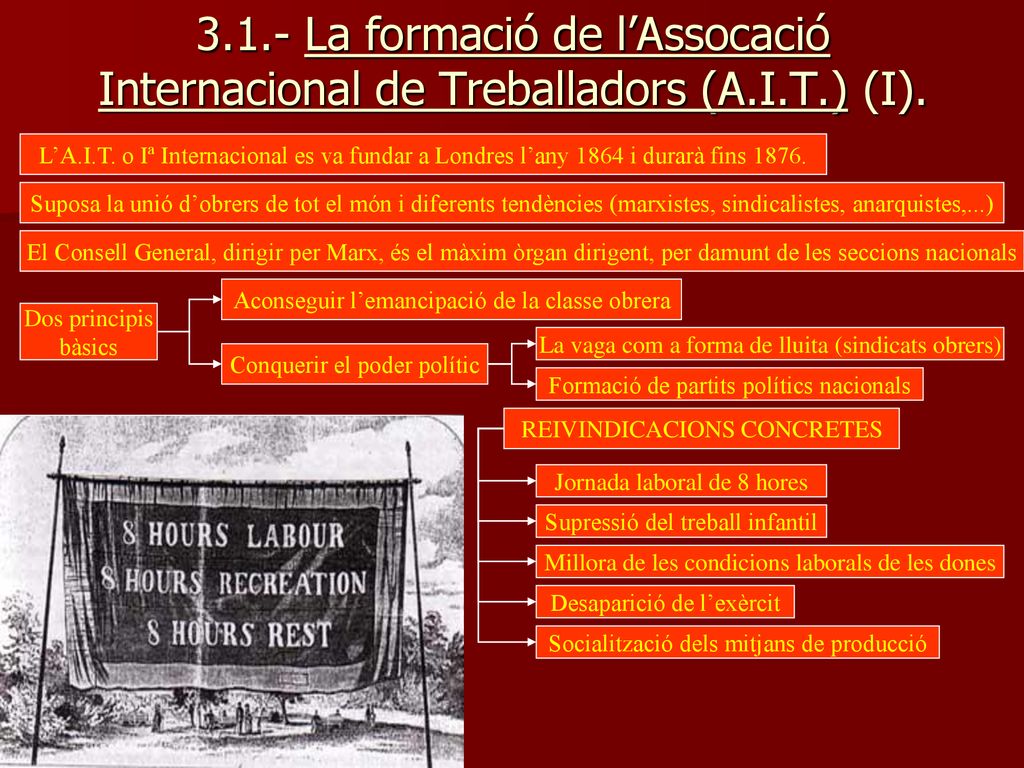 La formació de l’Assocació Internacional de Treballadors (A. I