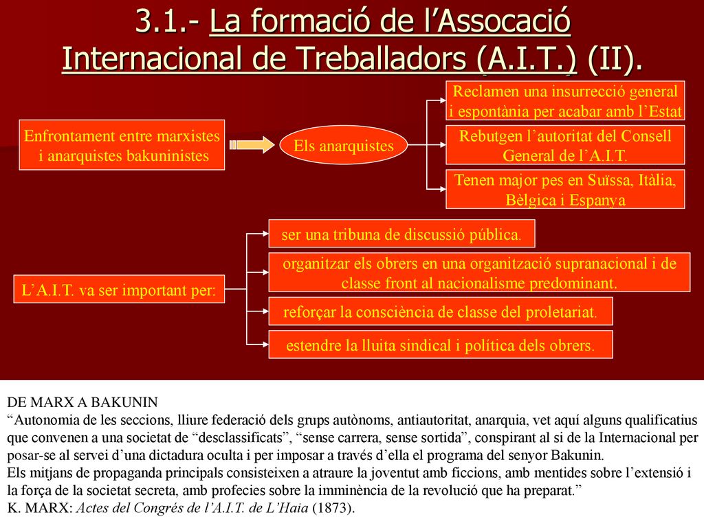La formació de l’Assocació Internacional de Treballadors (A. I