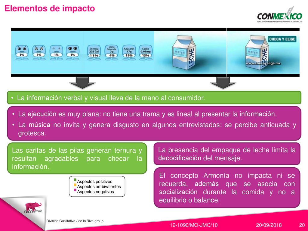 Elementos de impacto La información verbal y visual lleva de la mano al consumidor.