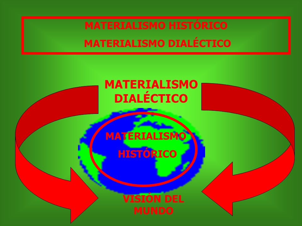 MATERIALISMO HISTÓRICO MATERIALISMO DIALÉCTICO MATERIALISMO DIALÉCTICO