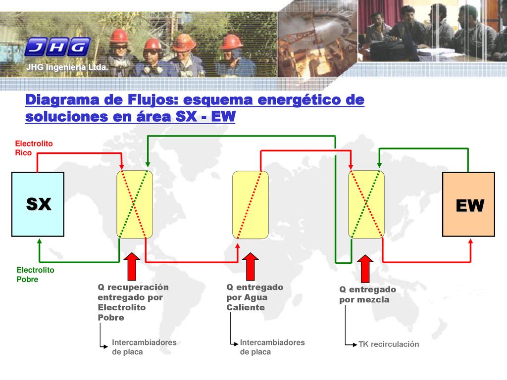 Diagrama de Flujos: esquema energético de soluciones en área SX - EW