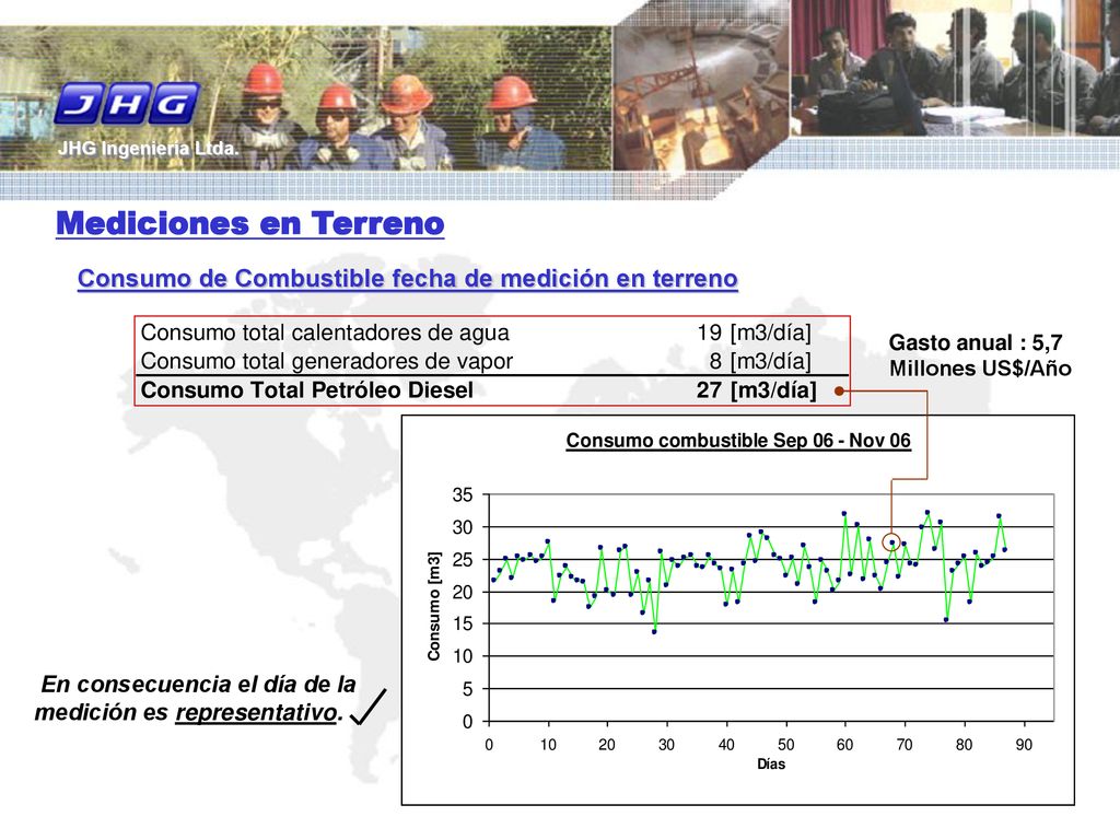JHG Ingeniería Ltda. Mediciones en Terreno. En consecuencia el día de la medición es representativo.
