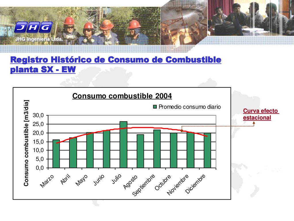 Registro Histórico de Consumo de Combustible planta SX - EW