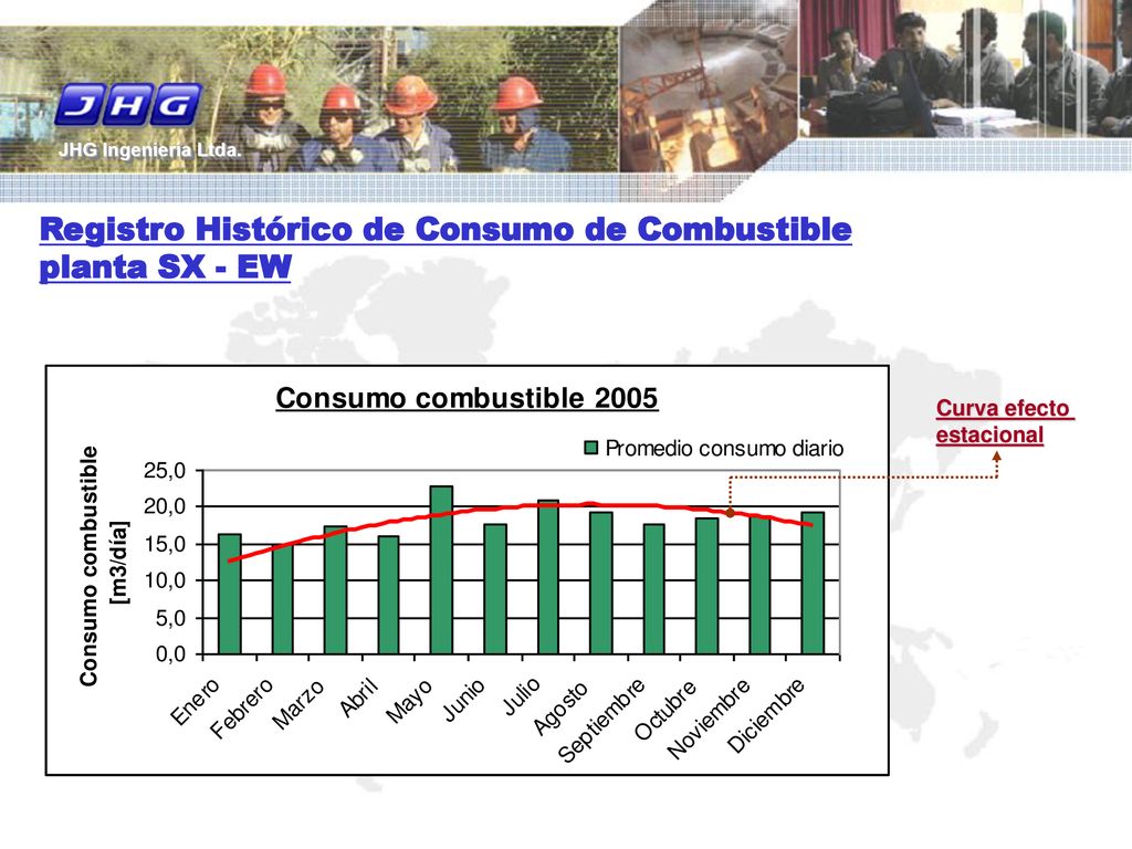 Registro Histórico de Consumo de Combustible planta SX - EW