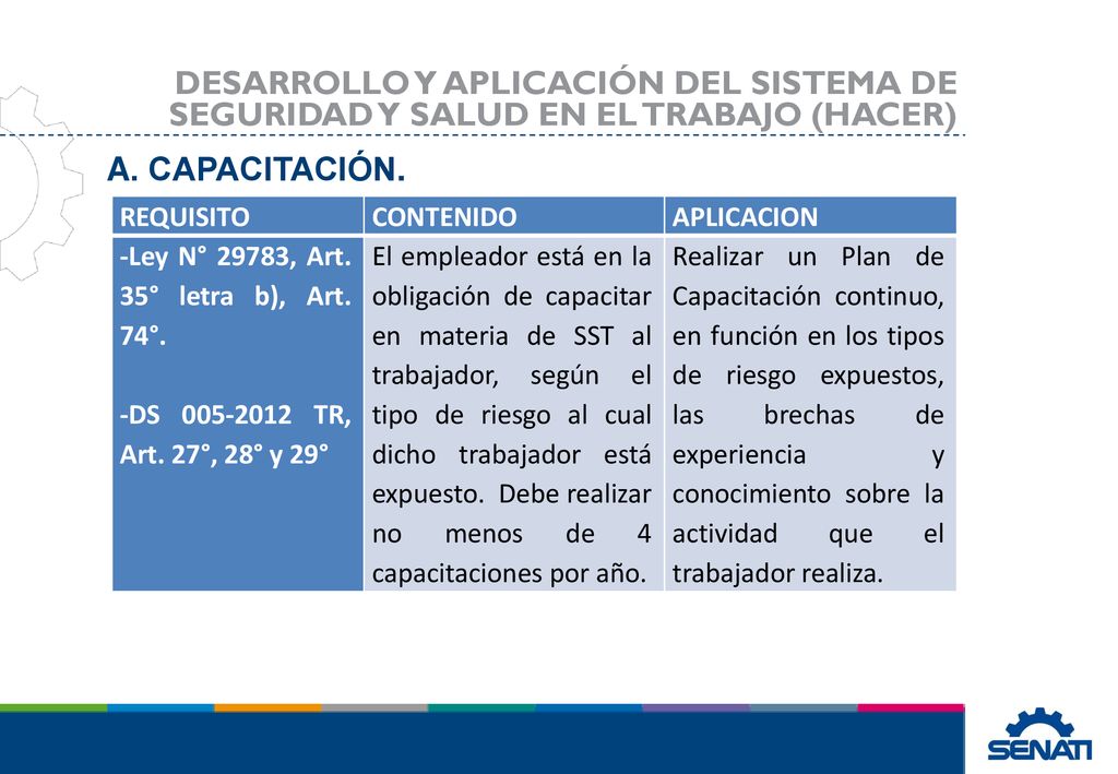 DESARROLLO Y APLICACIÓN DEL SISTEMA DE SEGURIDAD Y SALUD EN EL TRABAJO (HACER)