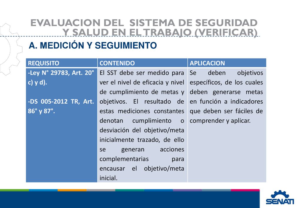 EVALUACION DEL SISTEMA DE SEGURIDAD Y SALUD EN EL TRABAJO (VERIFICAR)