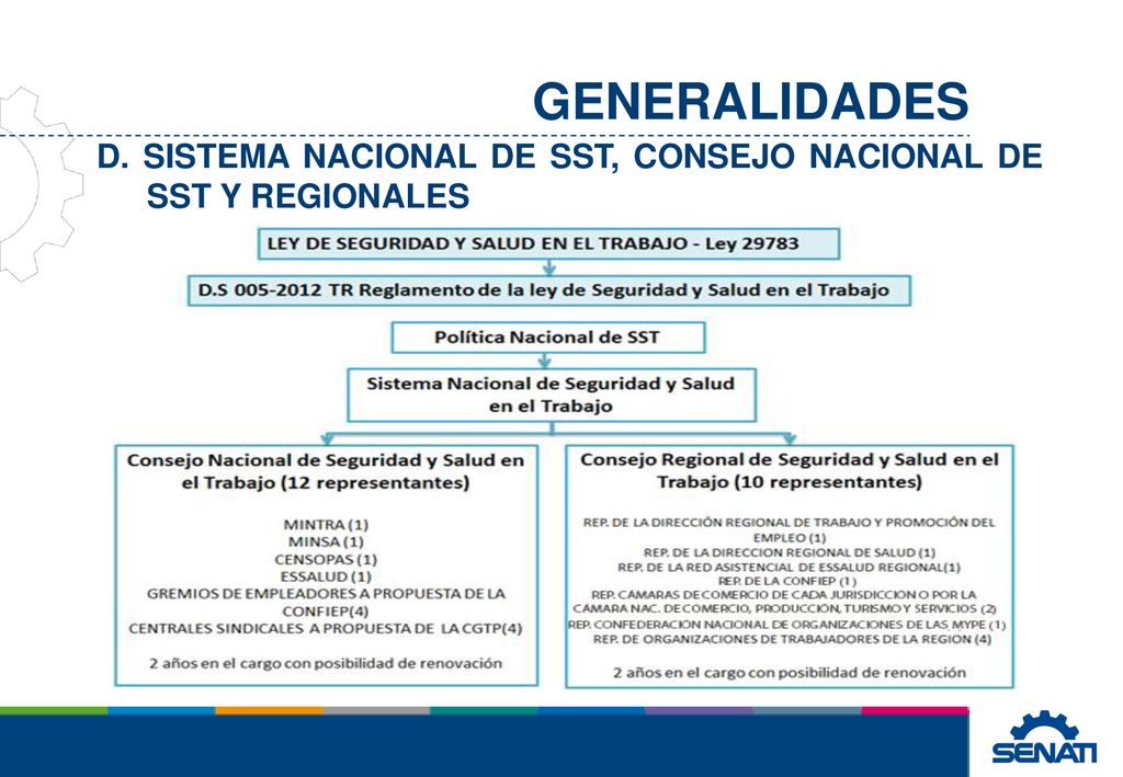 D. SISTEMA NACIONAL DE SST, CONSEJO NACIONAL DE SST Y REGIONALES
