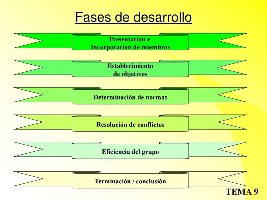Fases de desarrollo Presentación e Incorporación de miembros