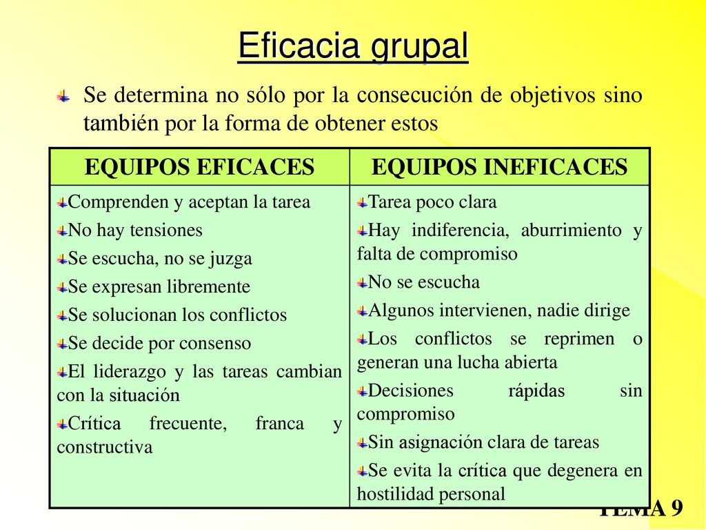 Eficacia grupal Se determina no sólo por la consecución de objetivos sino también por la forma de obtener estos.