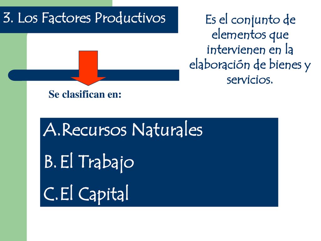 Recursos Naturales El Trabajo El Capital 3. Los Factores Productivos