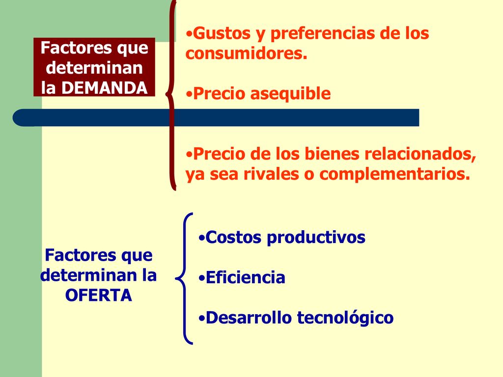 Factores que determinan la DEMANDA Factores que determinan la OFERTA
