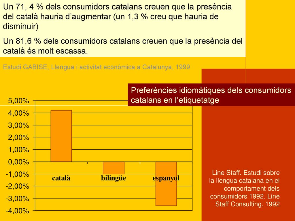 Preferències idiomàtiques dels consumidors catalans en l’etiquetatge