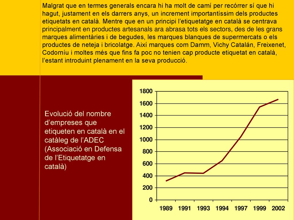 Malgrat que en termes generals encara hi ha molt de camí per recórrer sí que hi hagut, justament en els darrers anys, un increment importantíssim dels productes etiquetats en català. Mentre que en un principi l’etiquetatge en català se centrava principalment en productes artesanals ara abrasa tots els sectors, des de les grans marques alimentàries i de begudes, les marques blanques de supermercats o els productes de neteja i bricolatge. Així marques com Damm, Vichy Catalán, Freixenet, Codorníu i moltes més que fins fa poc no tenien cap producte etiquetat en català, l’estant introduint plenament en la seva producció.
