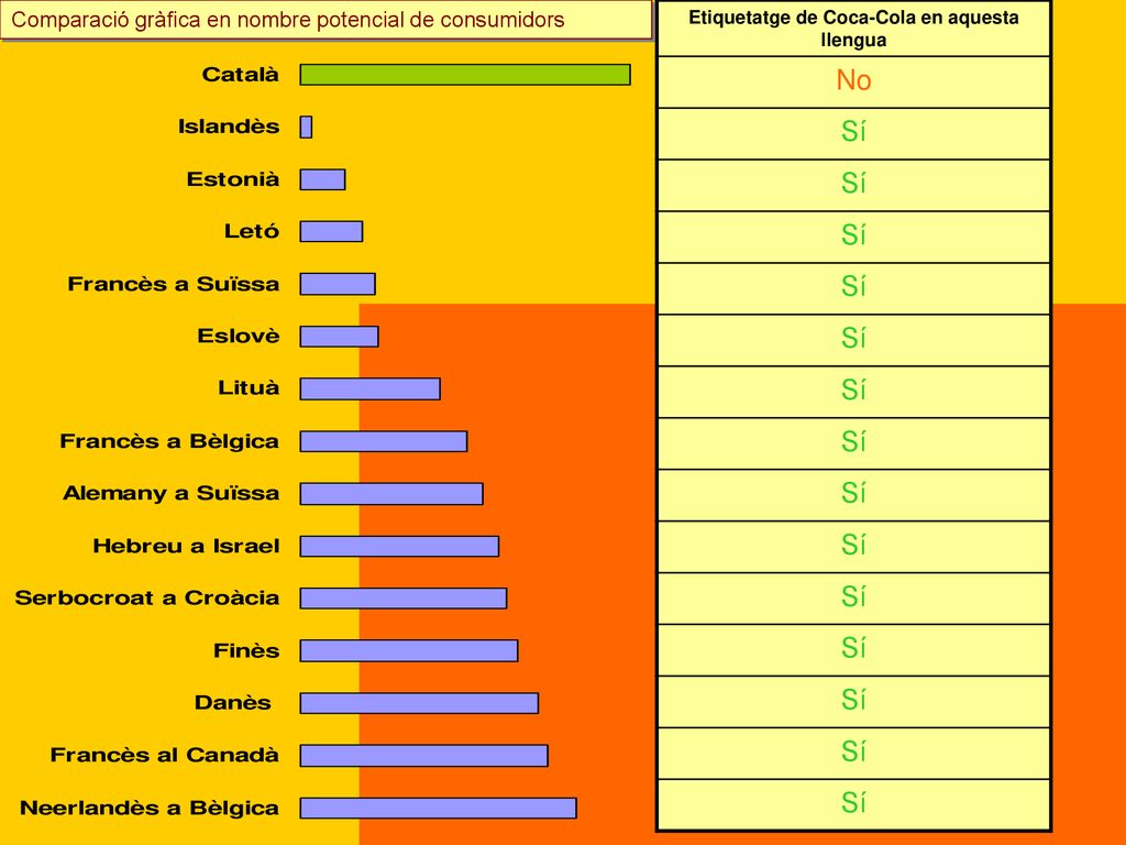 Etiquetatge de Coca-Cola en aquesta llengua