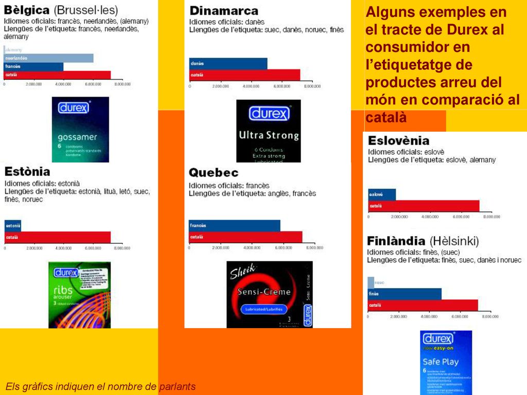 Alguns exemples en el tracte de Durex al consumidor en l’etiquetatge de productes arreu del món en comparació al català