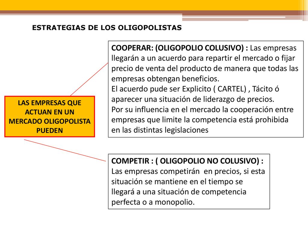 ESTRATEGIAS DE LOS OLIGOPOLISTAS