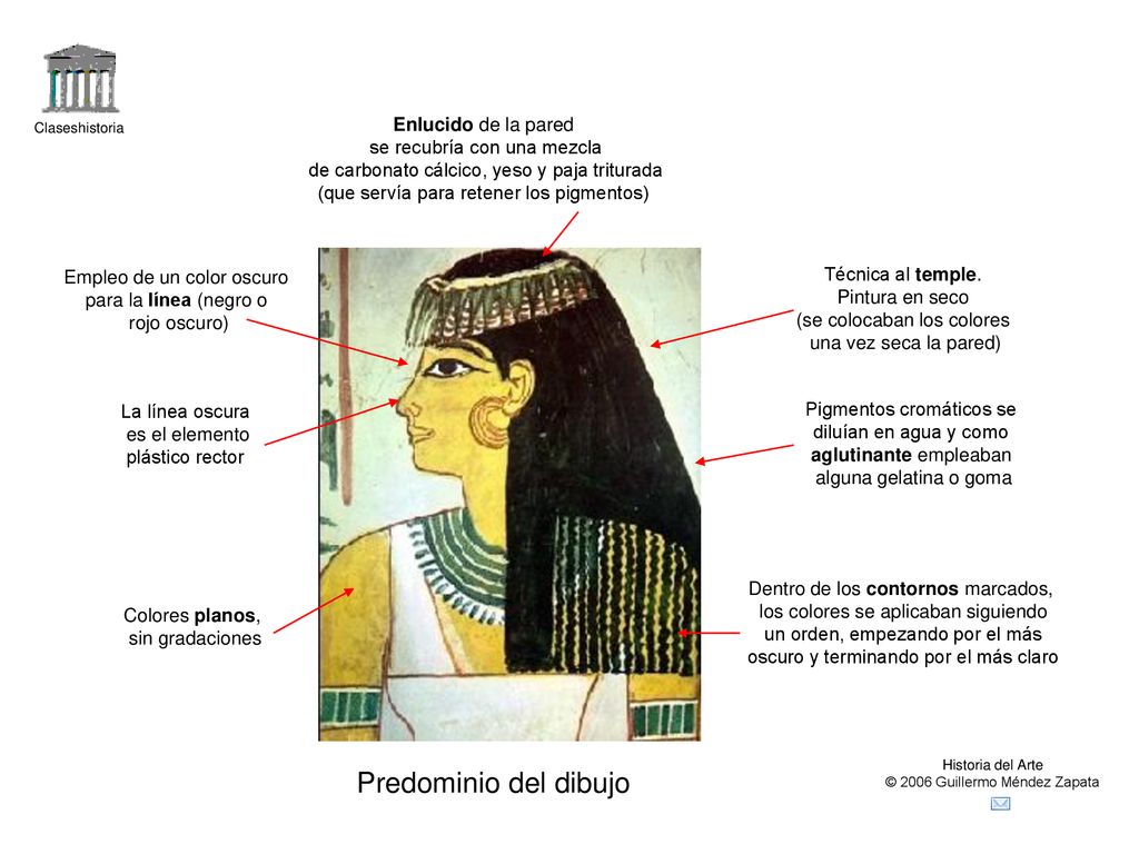 Predominio del dibujo Enlucido de la pared se recubría con una mezcla